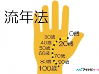 生命線が短いと早死にするって本当？