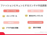 かわいくて憧れる！　エンタメ好き女子が選ぶ「ファッションにキュンとする映像作品」