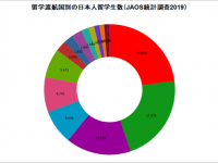 一般社団法人海外留学協議会（JAOS）のプレスリリース画像