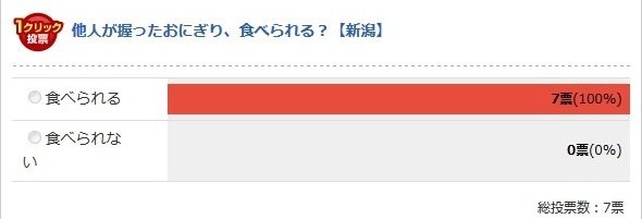 新潟県（Jタウンネット調べ）
