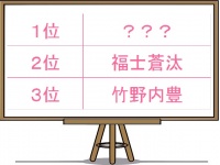 クリスマスを一緒に過ごしたい男性芸能人ランキング！2位は福士、1位は？