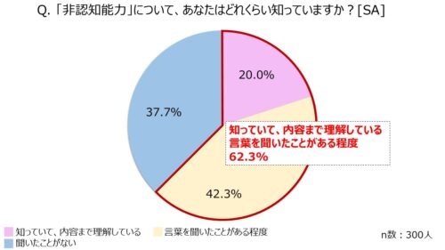 非認知能力