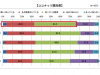 株式会社ココウェルのプレスリリース画像