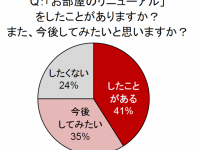 ライフスタイル総研のプレスリリース画像