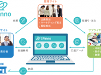 株式会社SPinnoのプレスリリース画像