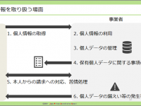 一般社団法人日本プライバシー認証機構のプレスリリース画像