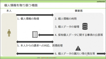 一般社団法人日本プライバシー認証機構のプレスリリース画像