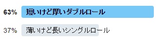アンケート結果