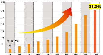 株式会社リンクのプレスリリース画像