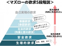 「誰かに必要とされたい」欲求の正体は？