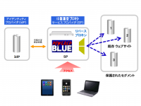株式会社ムービットのプレスリリース画像