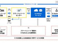 東芝テック株式会社　（PR代行：エムカラーデザイン株式会社）のプレスリリース画像