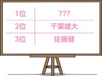独女も嫉妬？「女装したら可愛いと思う男性タレント」第1位は？