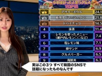 2025年流行グルメ、麻辣湯は2位！1～3位を韓国SNS発が独占