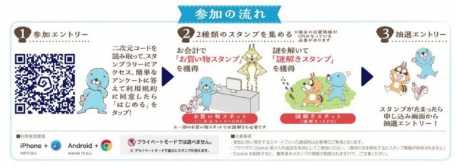 参加の流れ(画像はせんだい海浜エリアナビ ぐるっと、海手HPより)