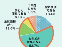 小学館 女性インサイト 研究所のプレスリリース画像