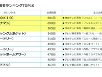株式会社エム・データのプレスリリース画像