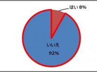 現在”愛妻家”、では10年後は？ 7割が「愛妻家だと思う」と回答 「愛妻の日に関する意識調査」