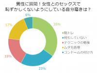 アソコを鍛える！？エッチのための「男の自分磨き」とは
