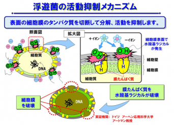 シャープ株式会社のプレスリリース画像