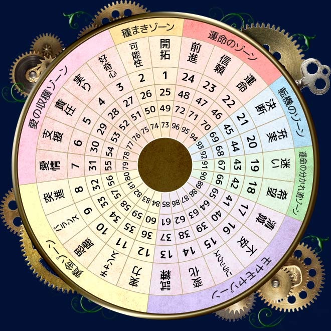 マインドナンバー1,ジョージ・クルーニー,イヴルルド遙華のフォーチュンサイクル