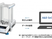 株式会社エー・アンド・デイのプレスリリース画像