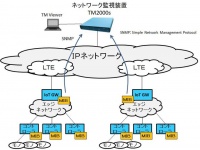 クレバースカイシステムズ株式会社のプレスリリース画像