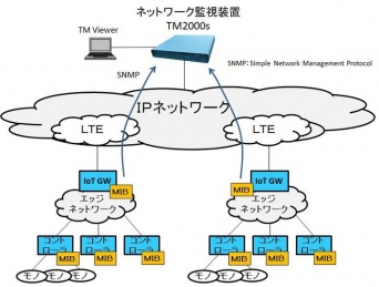 クレバースカイシステムズ株式会社のプレスリリース画像