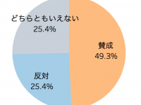 クックビズ株式会社のプレスリリース画像