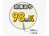 銀座総合美容クリニックのプレスリリース画像