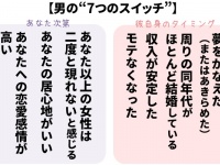 結婚の時期。男と女で「したいタイミング」はこんなに違う！