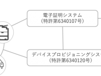 アイビーシー株式会社のプレスリリース画像