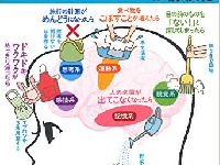 ただの家事ではボケない脳はつくれない？　脳が成長する家事とは