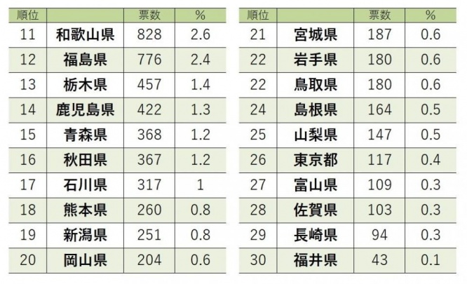グラフ作成：Jタウンネット編集部