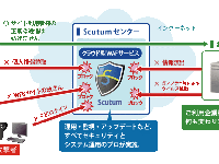 株式会社ハートビーツのプレスリリース画像