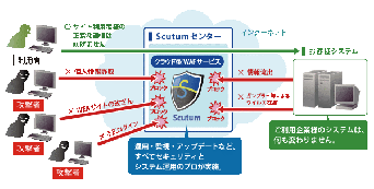 株式会社ハートビーツのプレスリリース画像