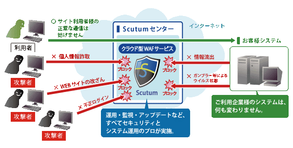 株式会社ハートビーツのプレスリリース画像