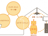 ユカイ工学株式会社のプレスリリース画像