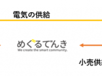 めぐるでんき株式会社のプレスリリース画像