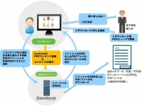 アイドック株式会社のプレスリリース画像