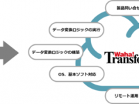 株式会社ユニリタのプレスリリース画像
