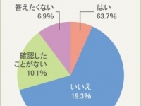 あなたは事故物件に住める！？『事故物件に関するアンケート調査』