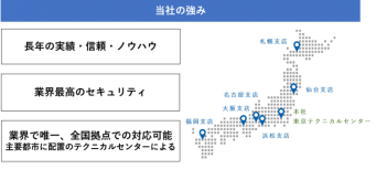 株式会社パシフィックネットのプレスリリース画像