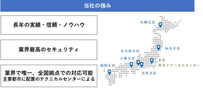 株式会社パシフィックネットのプレスリリース画像