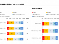 株式会社eヘルスケアのプレスリリース画像