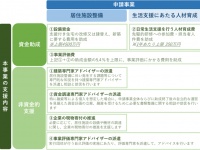 公益財団法人パブリックリソース財団のプレスリリース画像