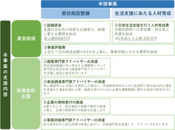 公益財団法人パブリックリソース財団のプレスリリース画像
