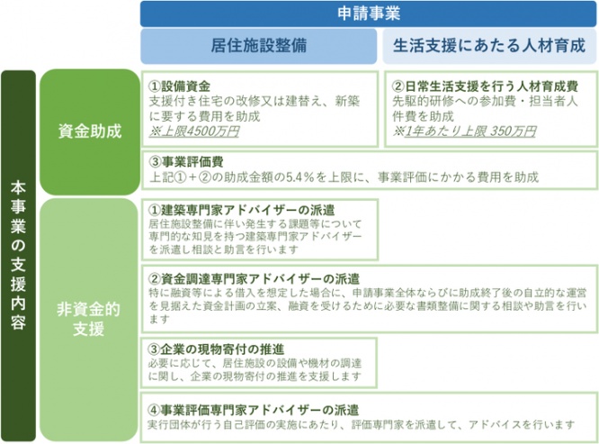 公益財団法人パブリックリソース財団のプレスリリース画像