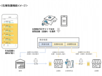 東芝テック株式会社　（PR代行：エムカラーデザイン株式会社）のプレスリリース画像