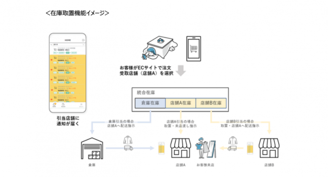 東芝テック株式会社　（PR代行：エムカラーデザイン株式会社）のプレスリリース画像